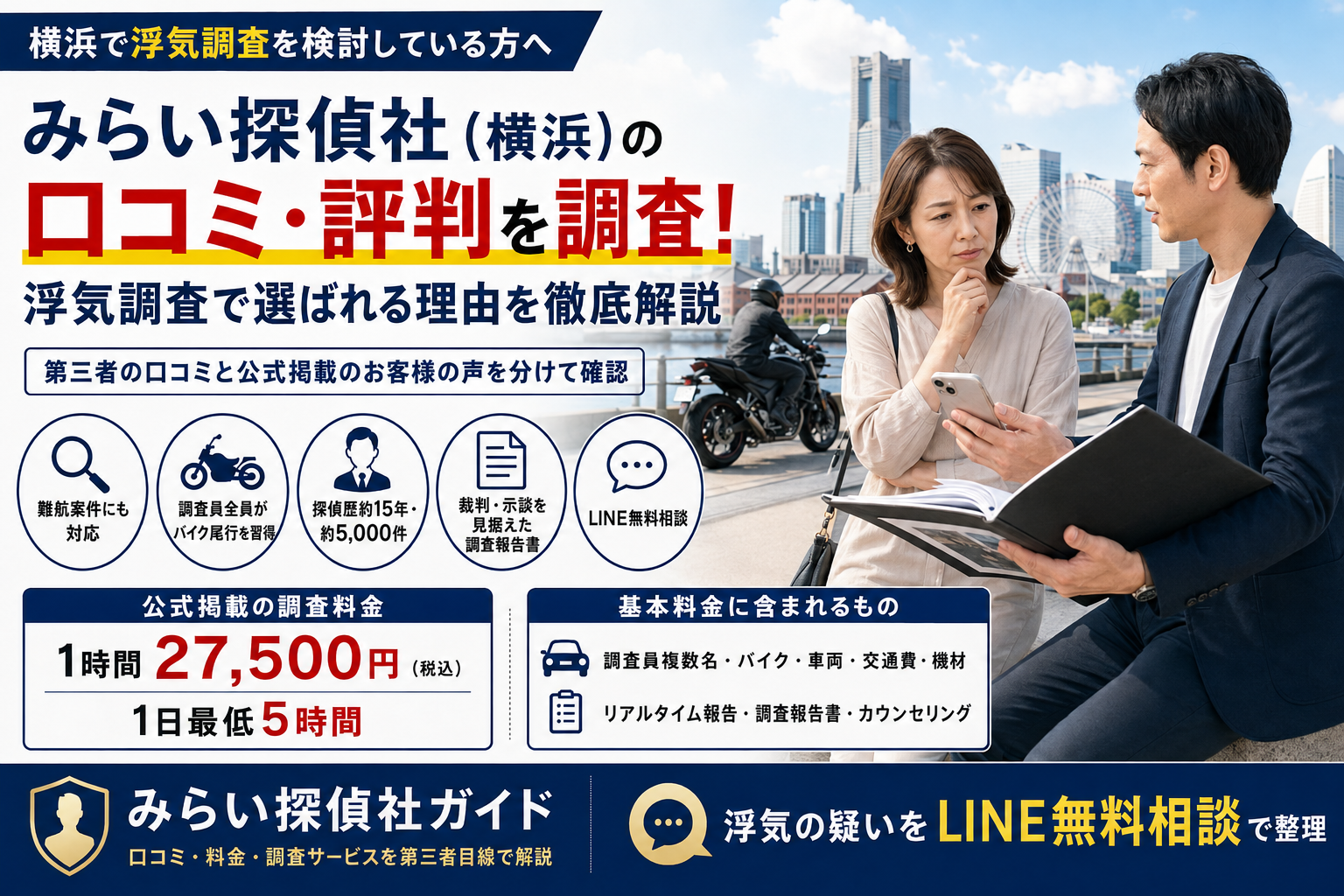 横浜のみらい探偵社の口コミ・料金・浮気調査サービスを紹介するイメージ